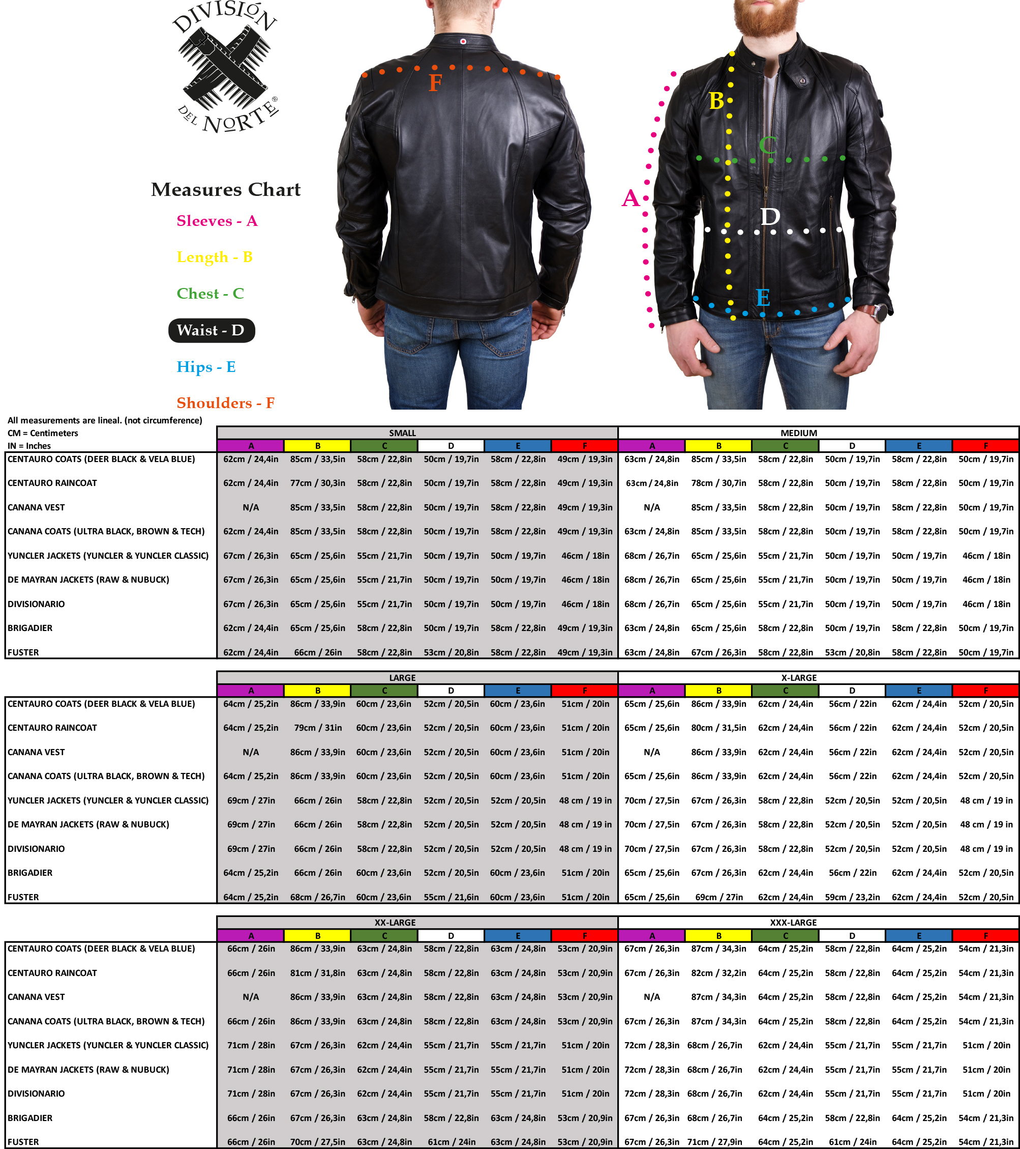 arm measurement chart